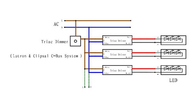 Triac Dimmable led driver