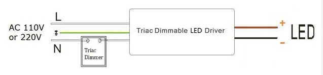  constant current triac led driver