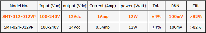 Wall-mount type Power Adapter