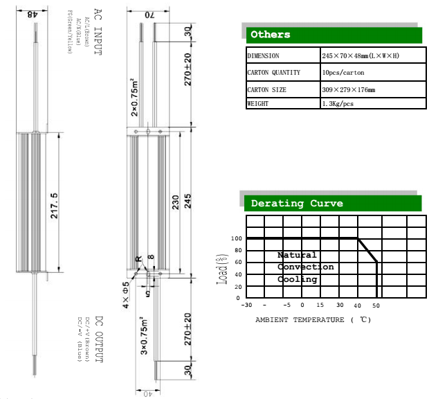 constant voltage led driver 