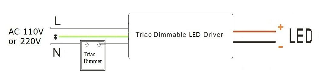 Dimmable LED Driver