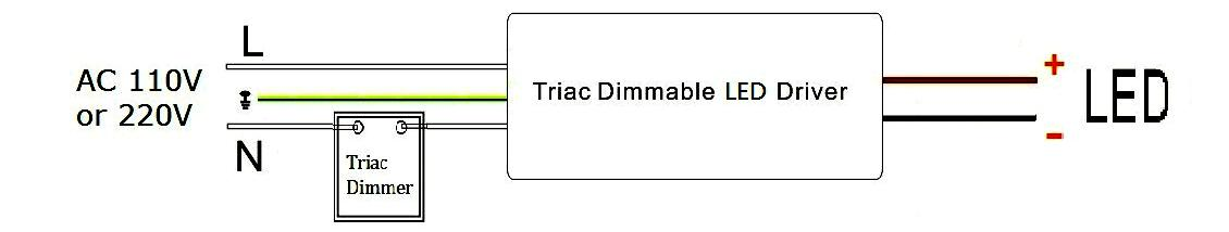 dimmable led power supply