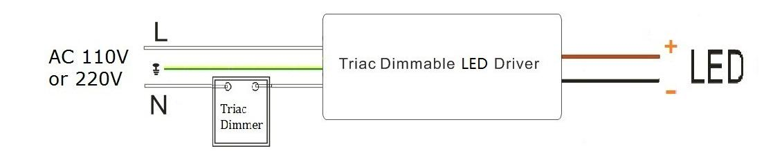 277VAC DIMMABLE LED DRIVER