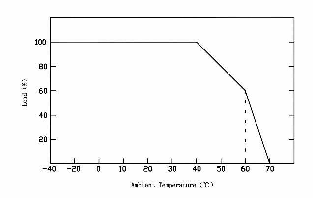 led driver transformer