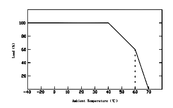 CLASS 2 LED POWER SUPPLY