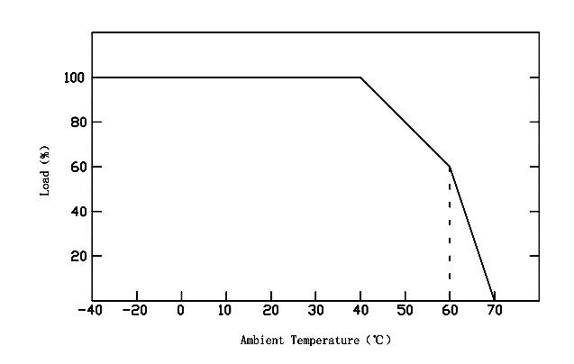 led light power supply