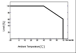 dimmable led power supply