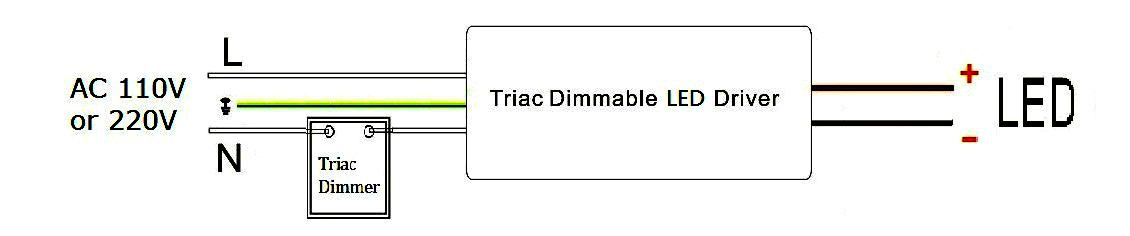 UL dimmable led driver