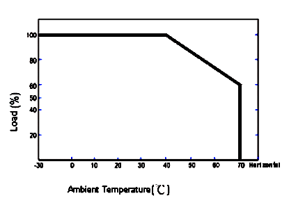 0-10v dimming led transformer