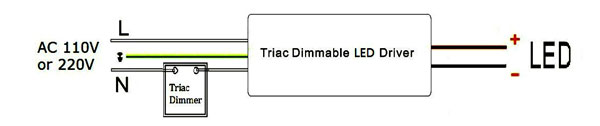 12v 100w led power supply