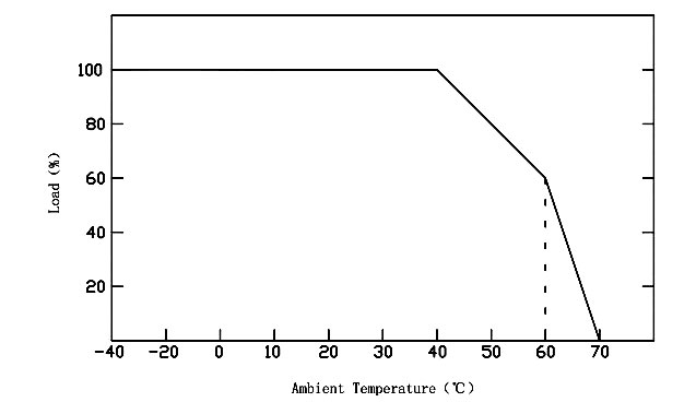 slim power supply