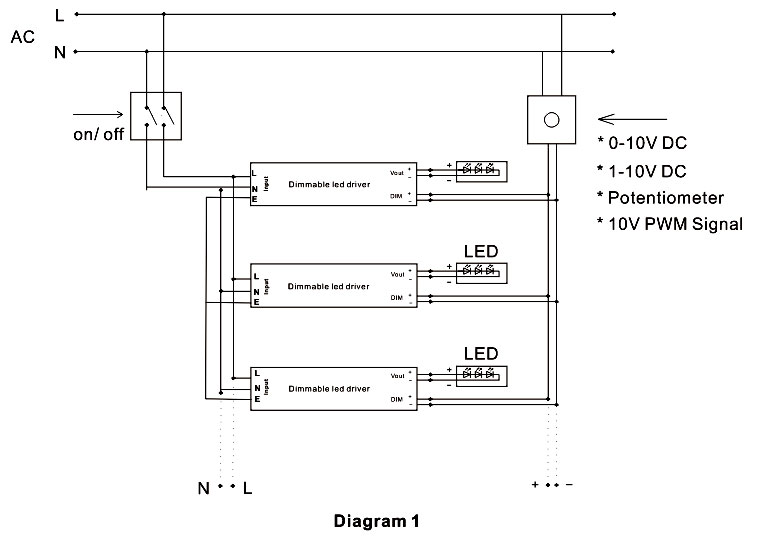 12v LED waterproof transformer