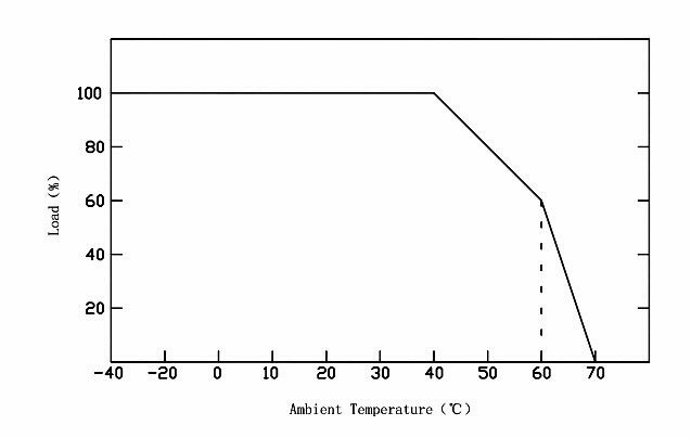 transformer 12v