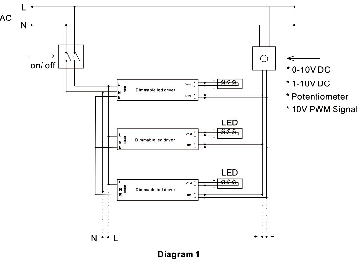 dimmable 12v transformer