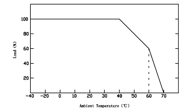 ac dc power supply