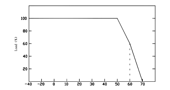 dimmable led power supply