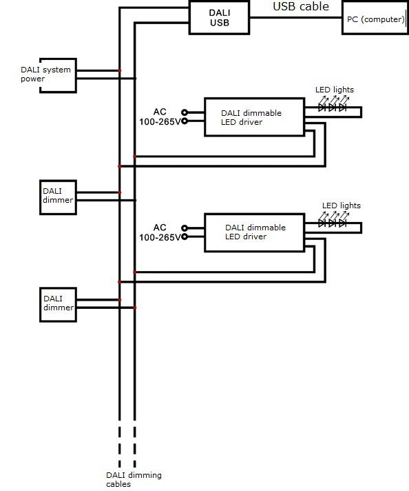 dimmable driver