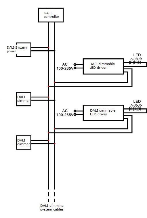 dimmable led driver 12v