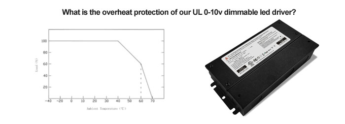 constant voltage led driver 24v