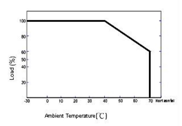 waterproof electronic led driver