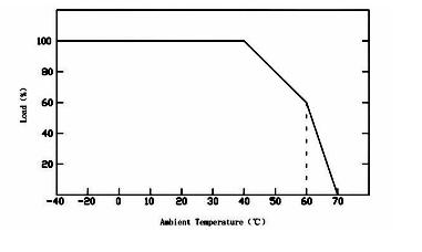 110v to 12v transformer