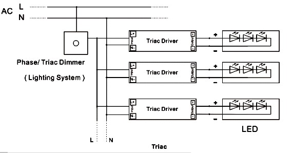 driver dimmable 277 volt 