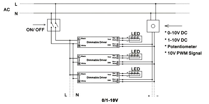 driver dimmable 277 volt 