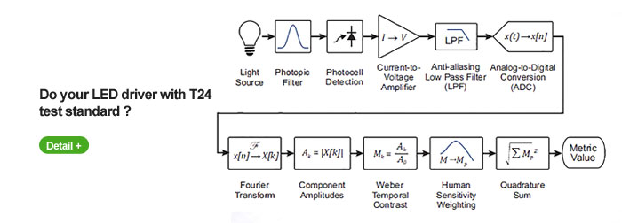 UL triac dimmable led driver