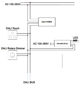 CE dimmer switch DALI