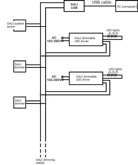 12 volt dimmable led power supply