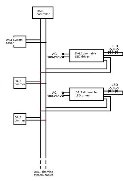 12 volt dimmable led power supply