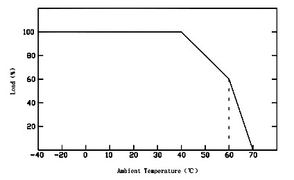 277v led driver input