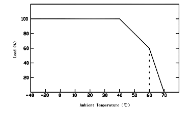 led electronic transformer