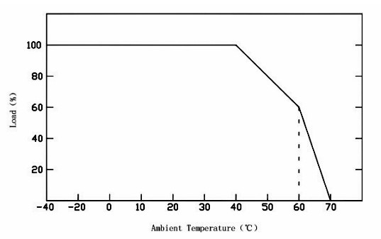 variable voltage led driver 