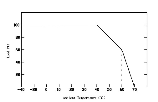 high power led voltage