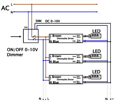 0-10v CE dimmer