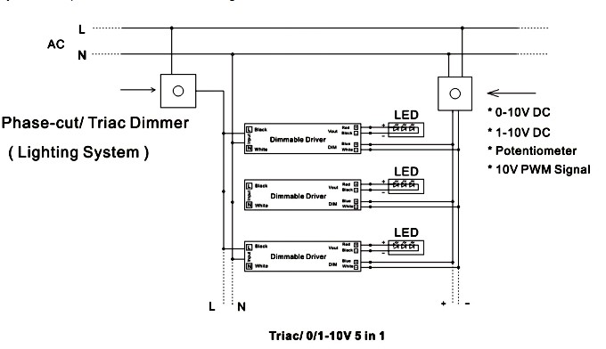 100w led driver dimmable