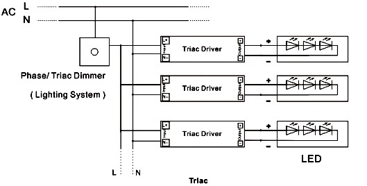 100w led driver dimmable