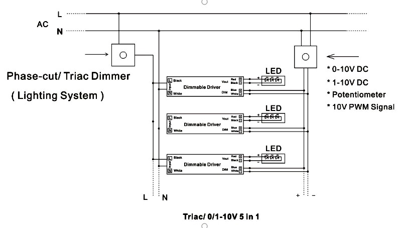 100w dimmable led driver