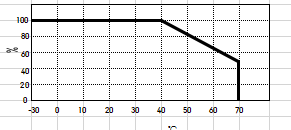 ip67 12v power supply