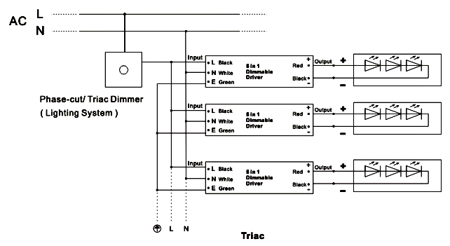 phase cut dimmable led driver