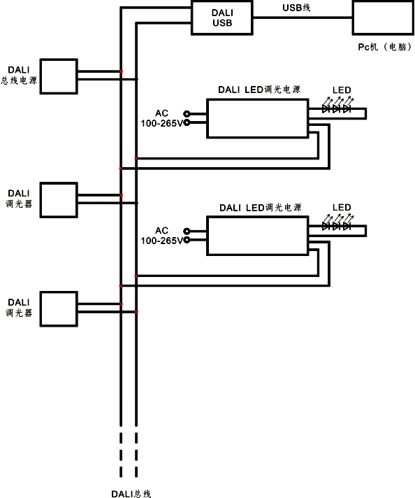 dali dimming driver