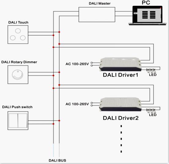 dali dimming driver