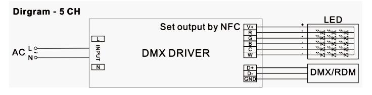 dmx driver rgb led