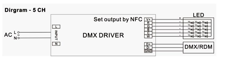 dimmable led driver 12v