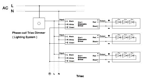 class 2 dimmable power supply