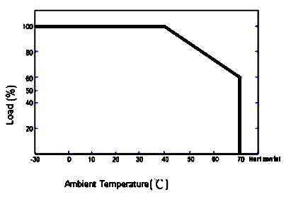 low voltage led transformer 