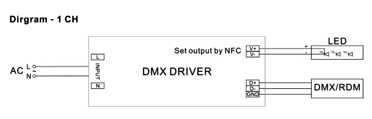 ac to dc driver