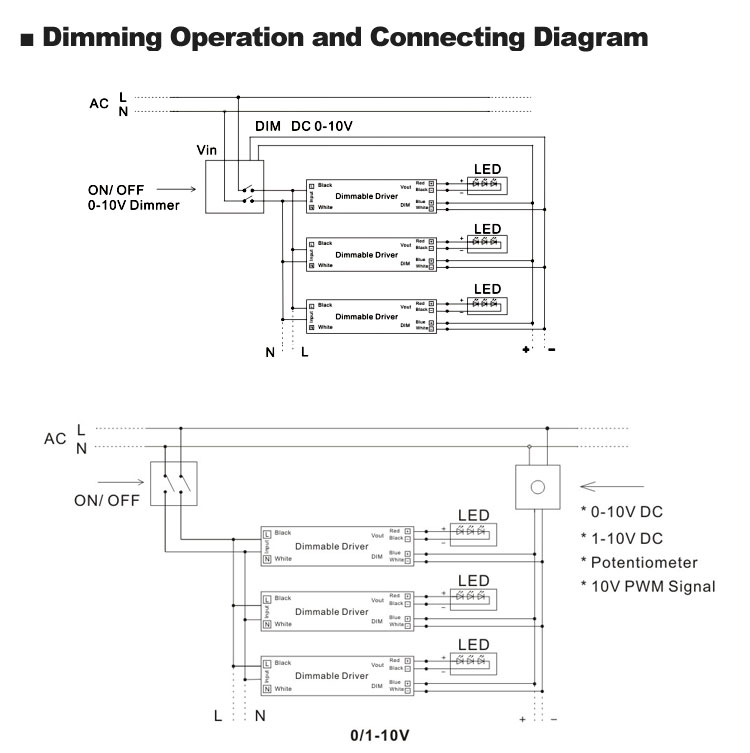 0 10v dimming driver