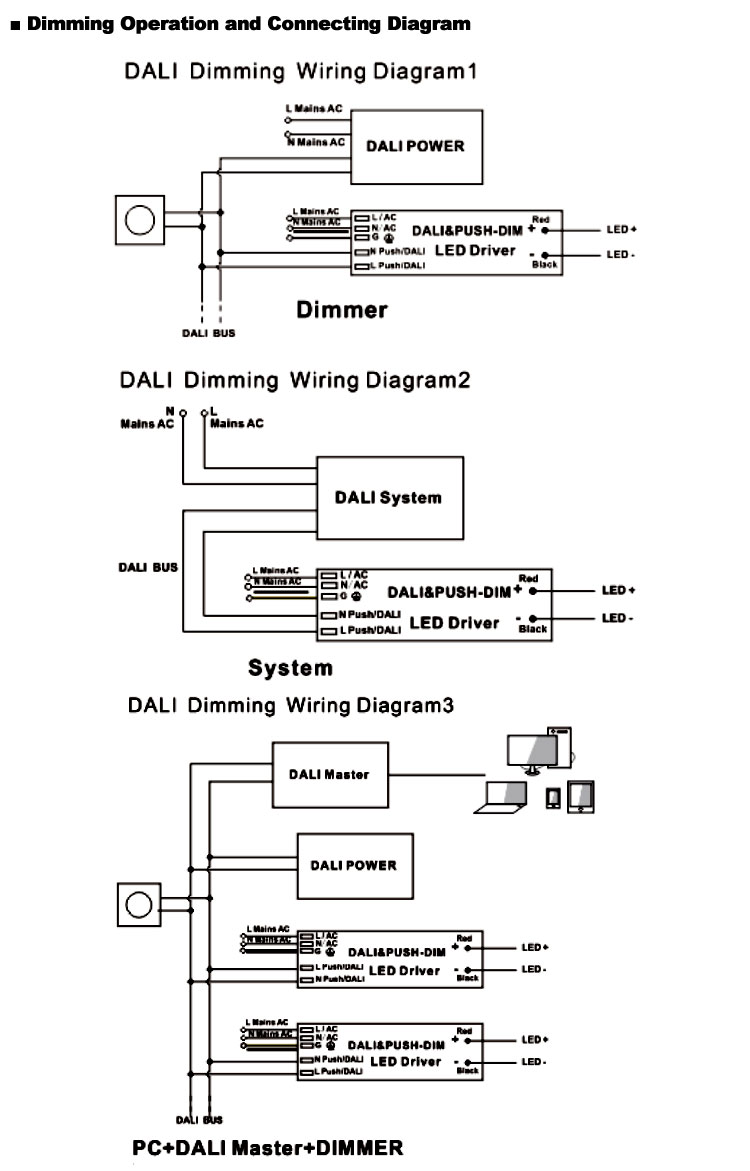 dimmable dali led driver